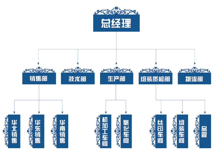 組織機構